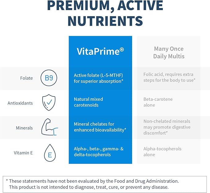 Klaire Labs Vitaprime (120 Tablets)