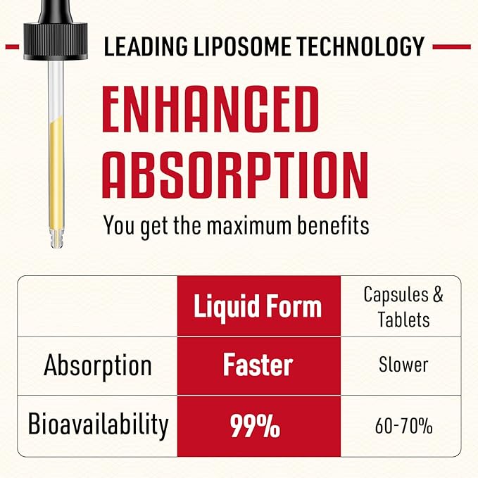 2000MG Liposomal Glutathione Liquid, Made in 20 Floz
