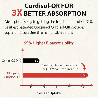 Ubiquinol CoQ10-600mg-Softgel, Active Form of Coq10 3, 6, 6, 9, 9, High Absorption-Coenzyme-Q10, Powerful 240 Count