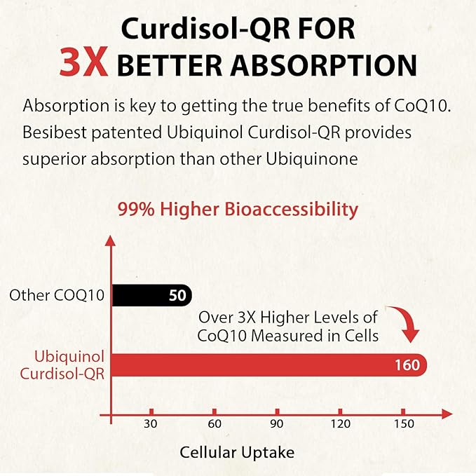 Ubiquinol CoQ10-600mg-Softgel, Active Coq10 Ubiquinol Supplement 3, 6, 6, 9, 9, High Absorption-Coenzyme-Q10, Powerful 480 Count