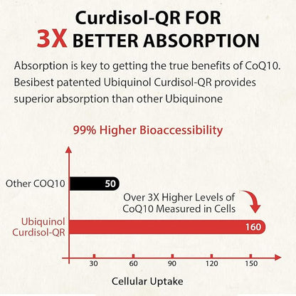 Ubiquinol CoQ10-600mg-Softgel, Active Coq10 Ubiquinol Supplement 3, 6, 6, 9, 9, High Absorption-Coenzyme-Q10, Powerful 480 Count