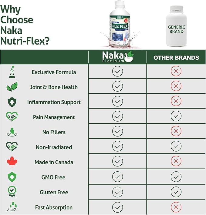 NAKA Original Nutri Flex Supreme 600 (20.3 oz), Acid-20% Extra