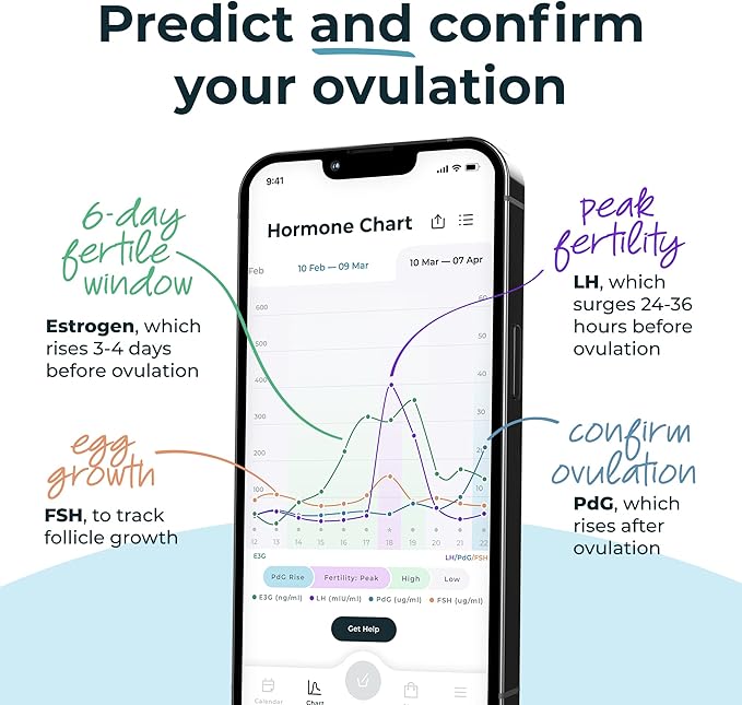 Inito Fertility Monitor & Hormone Tracker 15 Test 16)
