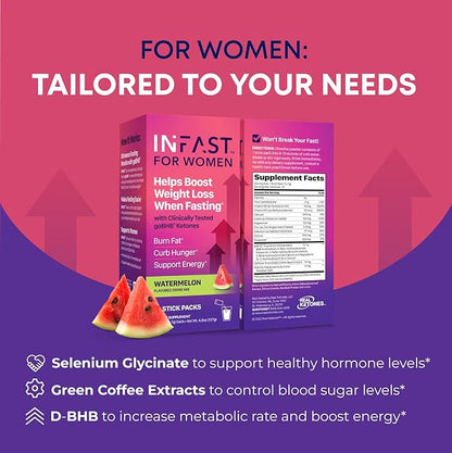 Intermittent Fasting Drink Mix for Women - BHB Exogenous Ketones Powder with Fasting Electrolytes & Green Coffee Bean Extract for Energy Focus and Hormonal Balance Support (Watermelon) - 10ct