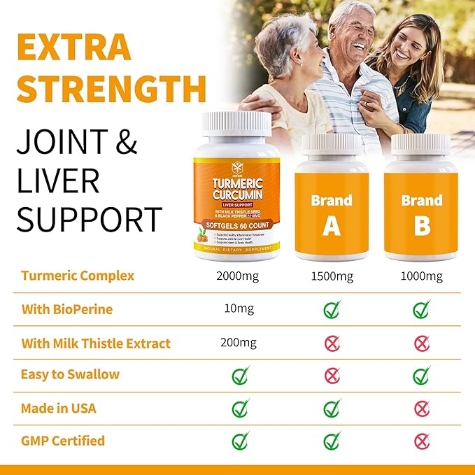 5 in 1 Turmeric Curcumin Softgels 2000mg with 95% Curcuminoids