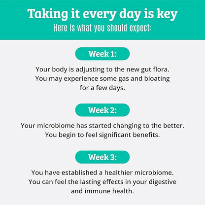 Prebiotics and Probiotics: Lactobacillus Gasseri, Lactobacillus