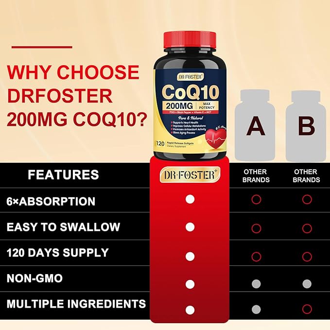 Coq10 200mg Upgraded, 6X High Absorption 10 Supplement Q10, 120 120 Servings