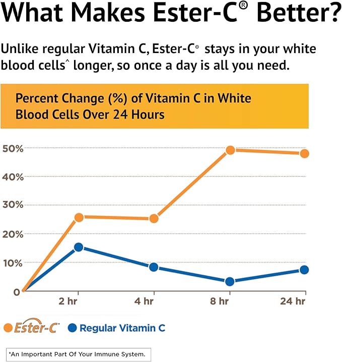 American Health Ester-C With Citrus Bioflavonoids Capsules 24-Hour Immune 1000 mg, 90 Count, 90 Servings