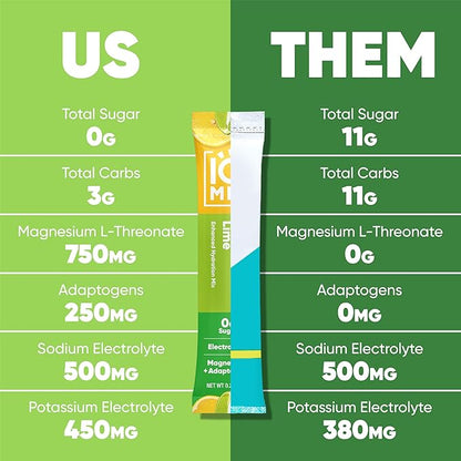 IQMIX Sugar Free Electrolytes Powder Packets - Hydration Supplement Drink Mix with Keto Electrolytes, Lions Mane, Magnesium L-Threonate, and Potassium Citrate - Variety Pack (20 Count)