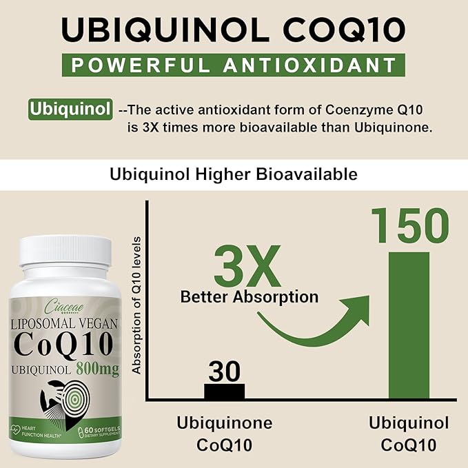 Liposomal CoQ10 800mg Ubiquinol Softgel, Max Q10, Ubiquinol CoQ10 Supplement CoQ10 800mg, 800mg, 240 240 Vegan