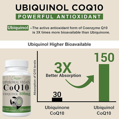 Liposomal CoQ10 800mg Ubiquinol Softgel, Max Q10, Ubiquinol CoQ10 Supplement CoQ10 800mg, 800mg, 240 240 Vegan