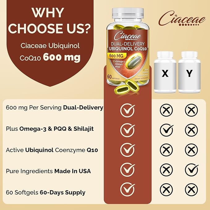 Ubiquinol CoQ10 600 MG Softgels Omega-3 & Coenzyme-Q10, Active CoQ10 Ubiquinol 60 Servings