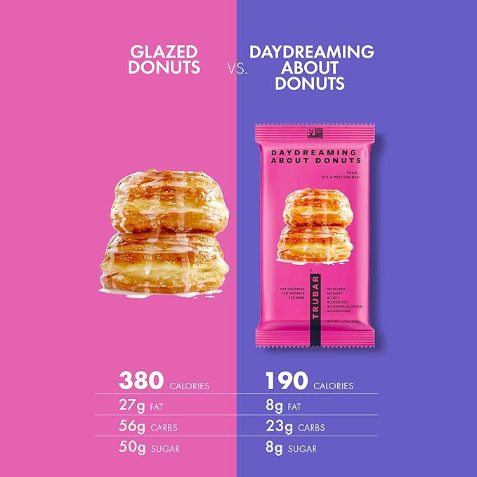 TRUBAR Vegan Protein Bar, Daydreaming About Donuts, Gluten Free, Plant Based Protein, Dairy Free, Non GMO, Soy Free, No Sugar Alcohols, 12G Protein, 12G Fiber, 23G Carb, On the Go Snack Bars, 12 CT