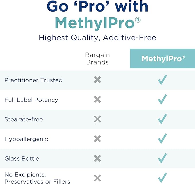 MethylPro B Complex + 15mg L-Methylfolate - Professional Strength Vitamin B Complex + Folate Supplement for Energy, Mood + Immune Support - Vitamin B12, Vitamin B6, Vitamin C + More - (30 Capsules)