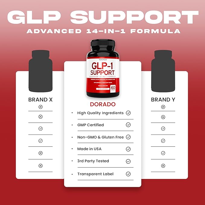 GLP-1 Supplement 14 in 1 Formula (GLP1 Supplement with Berberine, ACV, Chromium, Ceylon Cinnamon, Turmeric & More) Support Gut Health & Metabolism - Third Party Tested, Vegan Safe & USA Made