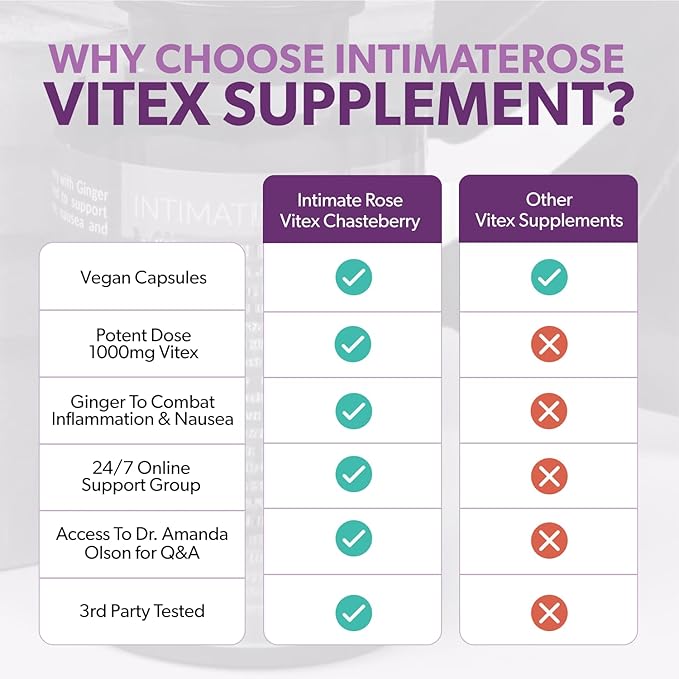 Intimate Rose Vitex Chasteberry Supplement for Women 1000mg Certified 60 Capsules