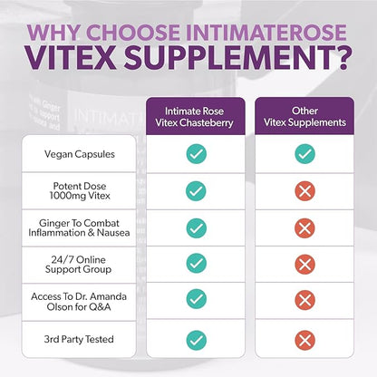 Intimate Rose Vitex Chasteberry Supplement for Women 1000mg Certified 60 Capsules