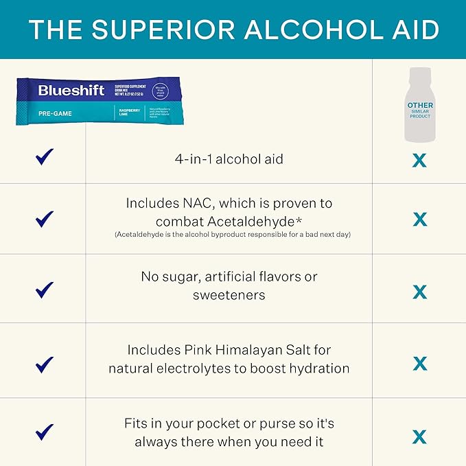 Blueshift Pre-Game - Pre Drinking NAC Supplement, Electrolytes Powder Packets, Hydration Packets, Pre Alcohol Liver Support with Ginger, Cysteine, Milk Thistle, No Sugar Powder Sticks (10 Pack)