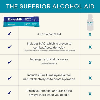 Blueshift Pre-Game - Pre Drinking NAC Supplement, Electrolytes Powder Packets, Hydration Packets, Pre Alcohol Liver Support with Ginger, Cysteine, Milk Thistle, No Sugar Powder Sticks (10 Pack)