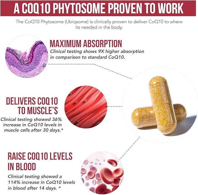 SoActive CoQ10® 250 mg: CoQ10 Phytosome 9X Higher (60 Capsules)