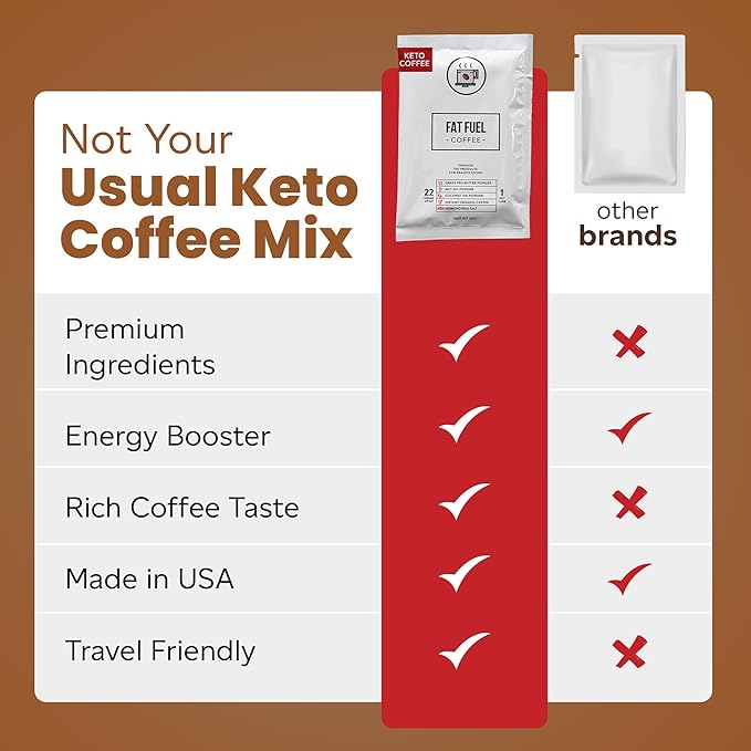 FAT FUEL Keto Coffee 22g Premium Fats - With Grass Fed Butter, MCT Oil, Coconut & Redmond Real Salt - Instant Organic Coffee, One Net Carb, A True Meal Replacement - 15 Servings