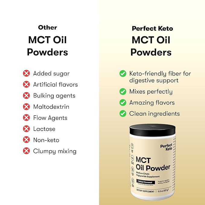 Perfect Keto 7g MCT Oil Powder, Medium Chain Triglycerides Supplement, Non Dairy Coffee Creamer for Keto Diet, Ketogenic MCT Oil Mix for Coffee, Smoothie, Protein Shakes, Salted Caramel, 30 Servings