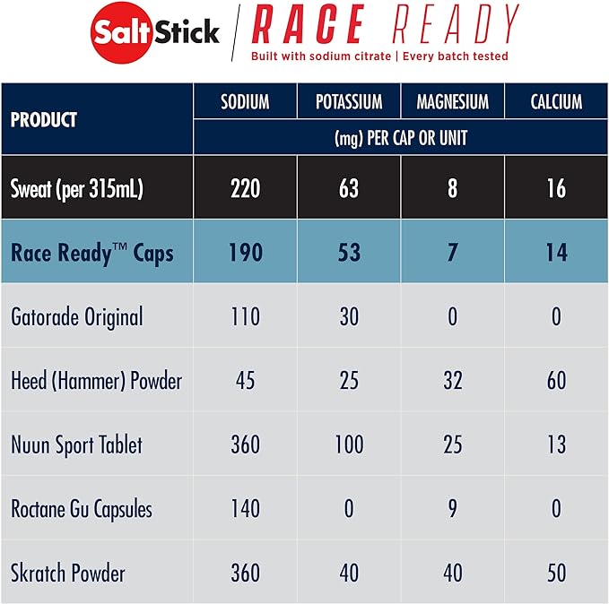 SaltStick Race Ready Electrolyte Capsules 100 Capsules