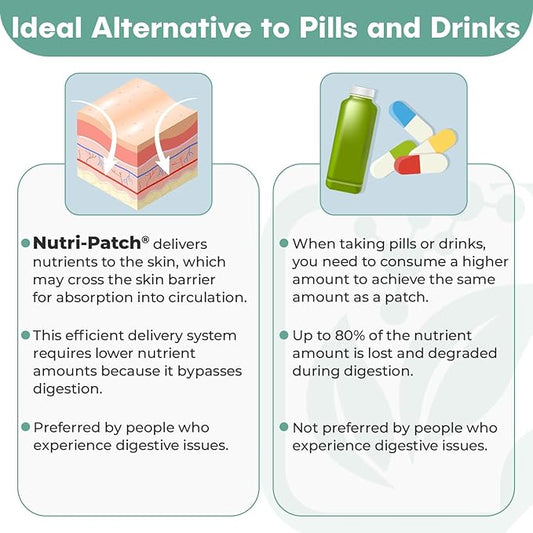 NUTRI-PATCH Energy B12 &Complex Topical Patch,Infused B1,B2,B3,B12,B9,Biotin,and Other (30/Pack).