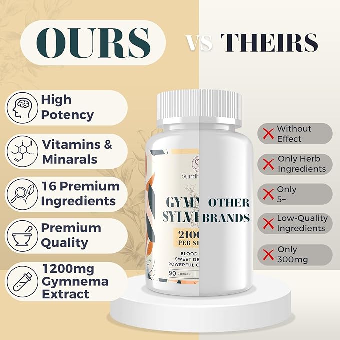16 in 1 Blxxd Sugr Effective Gymnema Sylvestre Supplement 2100MG | with Berberine, Cinnamon, Bitter Melon | Vitamins, Magnesium & Chromium | Non GMO | 2Pack