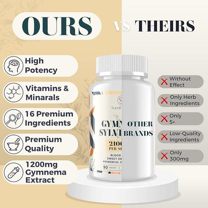16 in 1 Blxxd Sugr Effective Gymnema Sylvestre Supplement 2100MG | with Berberine, Cinnamon, Bitter Melon | Vitamins, Magnesium & Chromium | Non GMO | 2Pack
