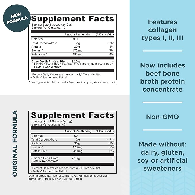 Ancient Nutrition Protein Powder Made from 20g Protein 40 Serving