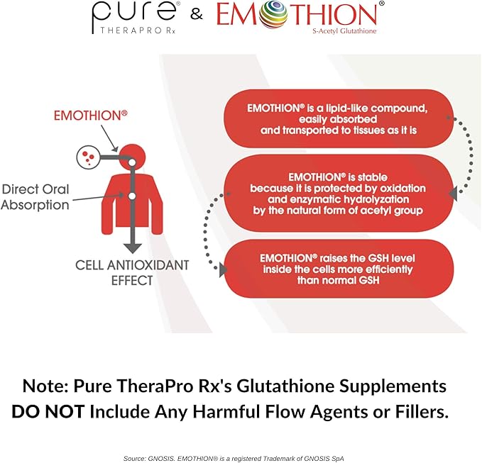 S-Acetyl Glutathione GOLD 300mg PER Capsule 60 DRcaps