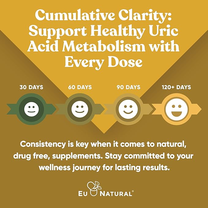 Purge! Uric Acid Flush – Eat & Drink What You Want – Detox and Cleanse with Celery Seed Extract, Tart Cherry & Chanca Piedra for Effective Joint Support & Active Mobility – 120 Soft Vegan Capsules