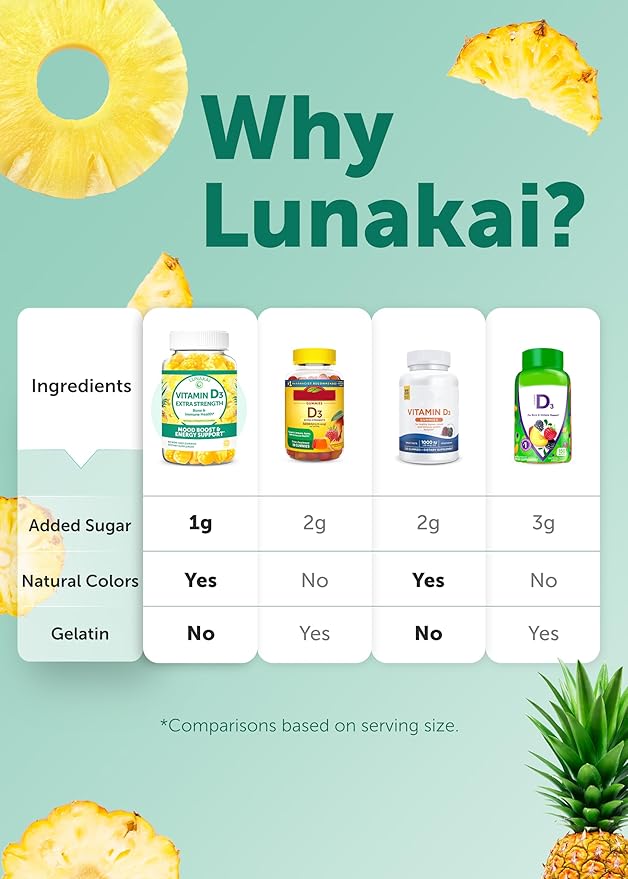 Lunakai USA Made Vitamin D3 Gummies 2000 IU - Non-GMO, Gluten-Free Vitamin D Gummies for Women & Men - Bone, Immune & Energy Support, 60ct