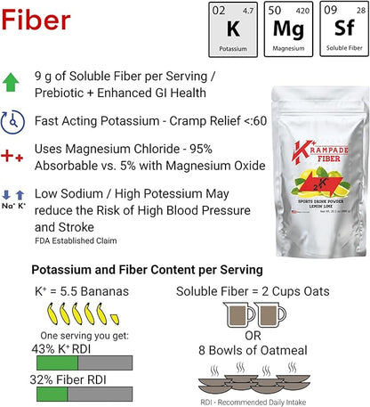 Electrolytes Powder Potassium Supplement - 2000 mg K+, >2X More Than Coconut Water | Cramp Relief and Prevention | Hydration Powder Packets