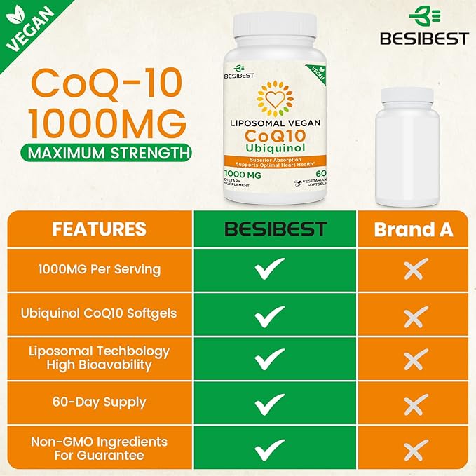 1000mg Liposomal CoQ10 Ubiquinol, 360 Vegan CoQ10 Supplement, Q10 for