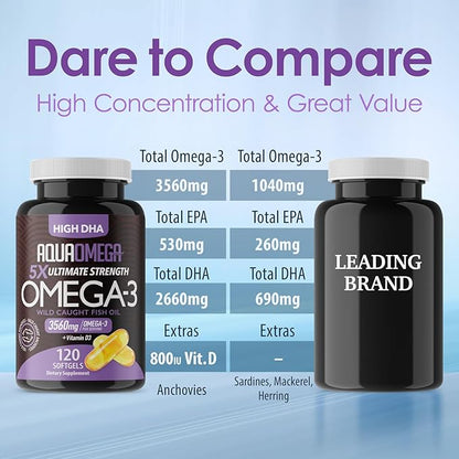 5X Ultimate Strength High DHA Omega-3 3560mg Omega 3 Fish 120 Softgel