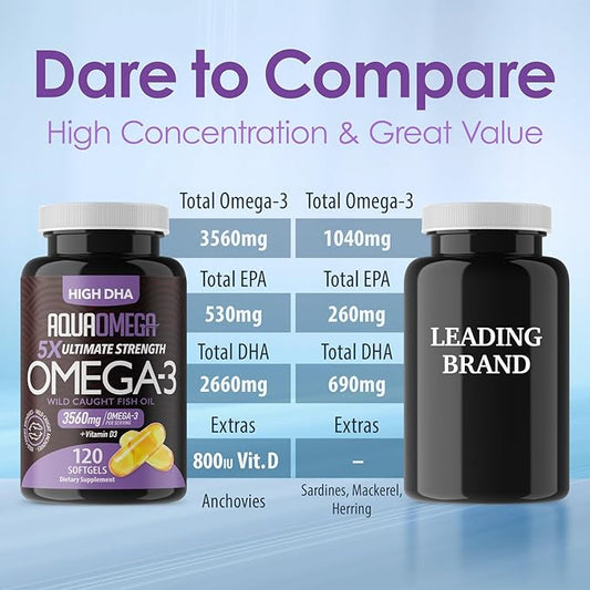 5X Ultimate Strength High DHA Omega-3 3560mg Omega 3 Fish 120 Softgel