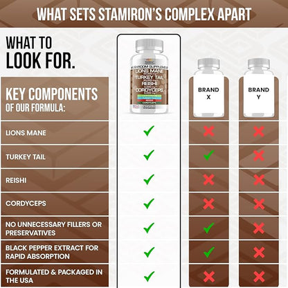 Stamiron Lions Mane Supplement Turkey Tail Mushroom Capsules with Cordyceps Extract & Reishi Mushrooms - Alt to Mushroom Gummies, Mushroom Powder, Mushroom Coffee - 90 Count