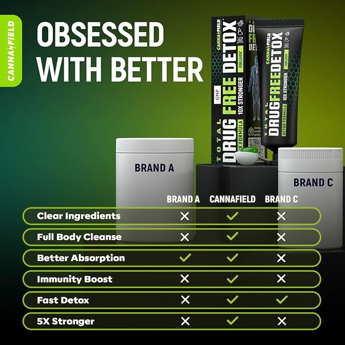 Complete Body Cleanse Detox Supplement Gel,