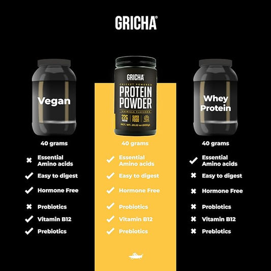 Protein Powder with Supplements. Cricket and 50% of B12, Vitamina (1.8 Lbs,