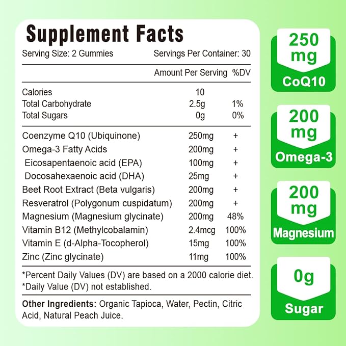 High Absorption CoQ10 Gummies 250mg, Plus Omega-3, Magnesium, B12 for 5X Better Q10 Supplement- 60Cts
