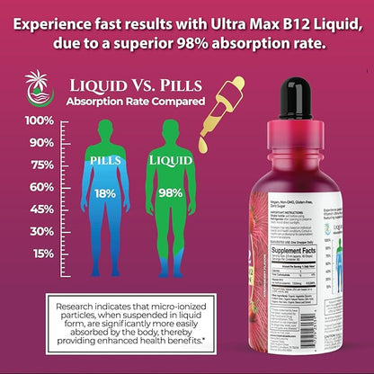 USDA Organic Ultra Max B12 | Superdose 7500mcg Vitamin B12 Liquid Drops | B12 as Methylcobalamin| Max 98% Absorption Rate | Promotes Energy| Vegan, Non-GMO, Strawberry flavor -4oz