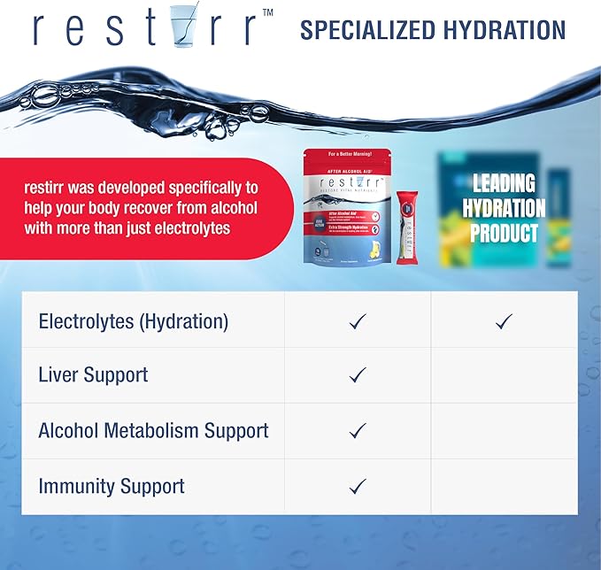 restirr After Alcohol Aid & Recovery: Supports Liver Health, Metabolism, Immune System with DHM, Milk Thistle, B-Complex with Extra Strength Hydration. 16 Stick Packs
