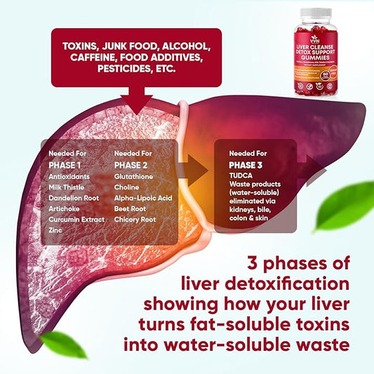 VVNaturals Sugar-Free 26-in-1 Liver Cleanse Detox & Repair Fatty Liver Formula Gummies; 3000mg Blend of Glutathione, Silymarin Milk Thistle, Choline, TUDCA | Liver Detox Gummies - 60 Vegan Ct