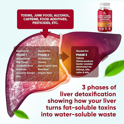 VVNaturals Sugar-Free 26-in-1 Liver Cleanse Detox 3000mg Blend 60 Vegan