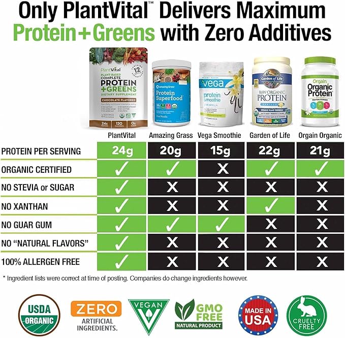 Plantvital Vegan Protein Powder Plant Based 24g/0g Sugar, 18 Superfoods, 48oz