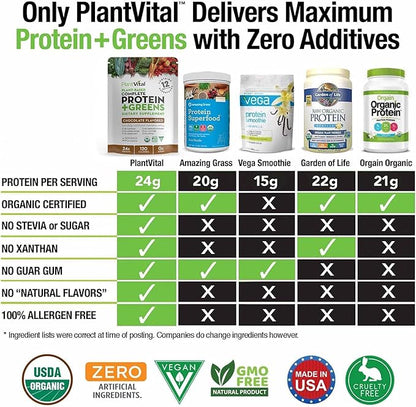 Plantvital Vegan Protein Powder Plant Based 24g/0g Sugar, 18 Superfoods, 48oz