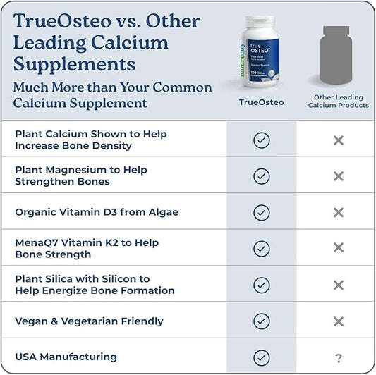 NatureCity True-Osteo Plant-Based Supplement for Bone Strength | AlgaeCal Calcium & Magnesium, Plant-Based Vitamin D3, Vitamin K2, Silicon| Gentle on Stomach (360 Capsules)