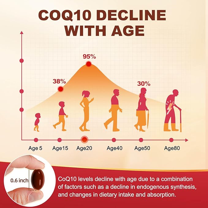 CoQ10 400mg SoftGels COQ10 CQ10 Coenzyme Q10 Supplement, 3, and 120 Servings